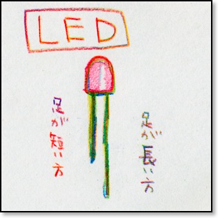 LED